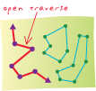 open traverse